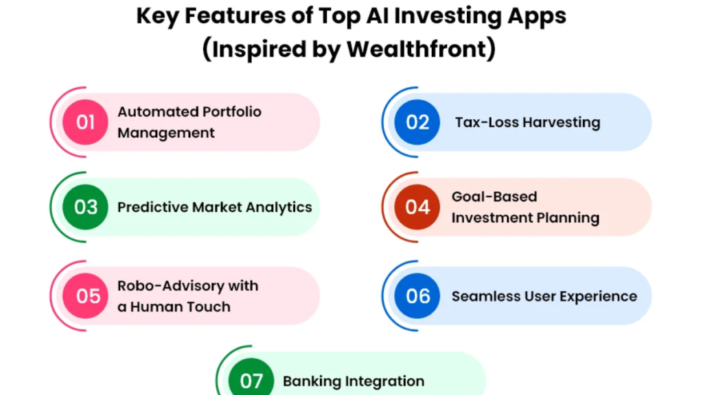 AI-driven micro-investing app helping users grow small savings through smart investing