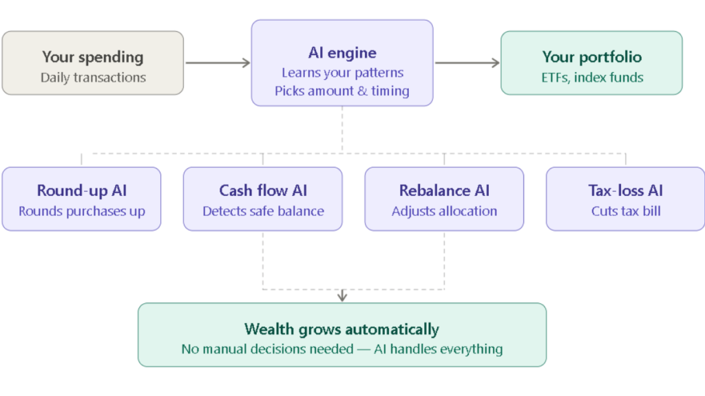 AI-driven micro-investing app helping users grow small savings through smart investing